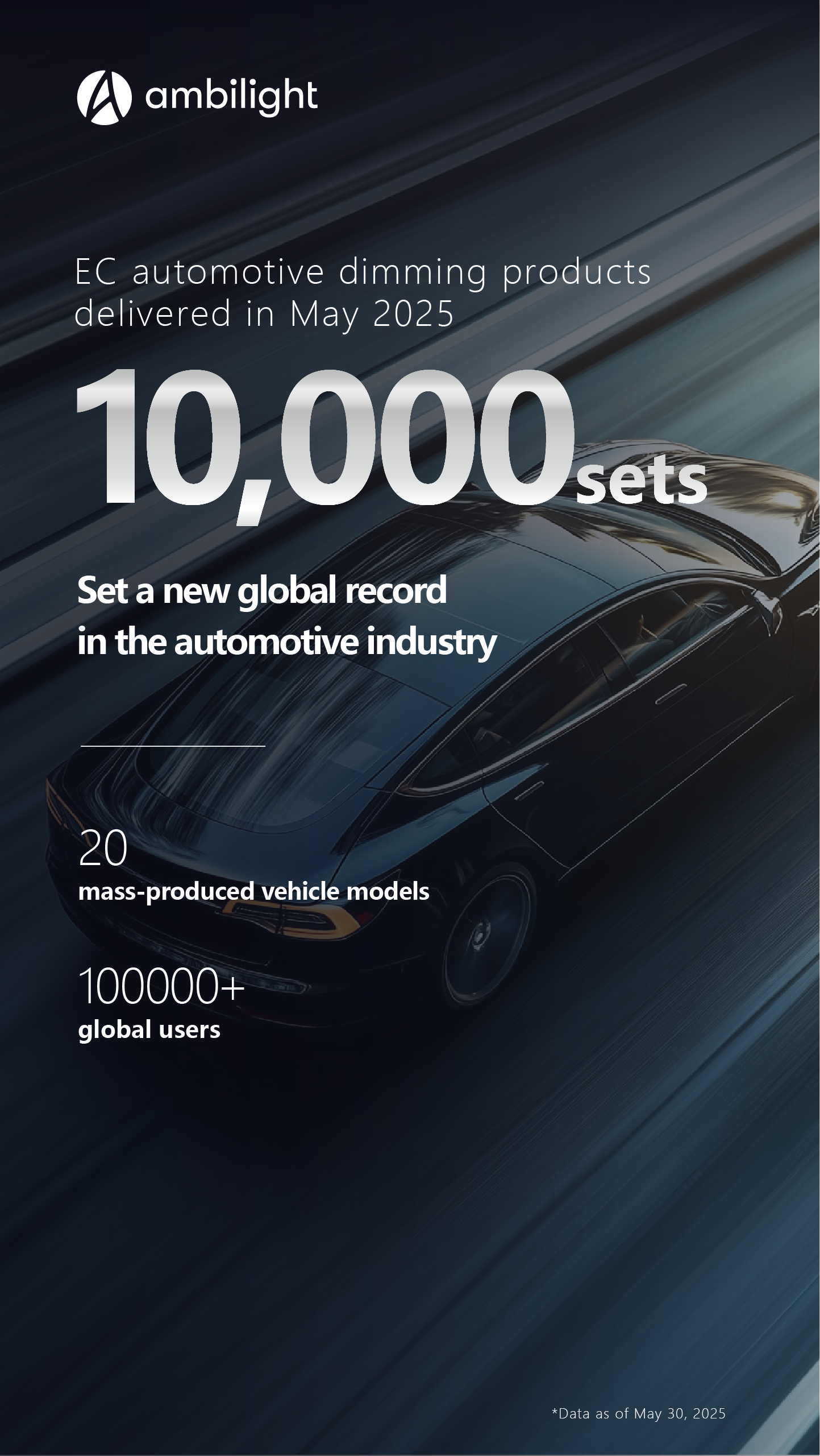 Guangyi Technology Achieves Milestone with Over 10,000 Smart Dimming Sets Delivered in a Single Month!